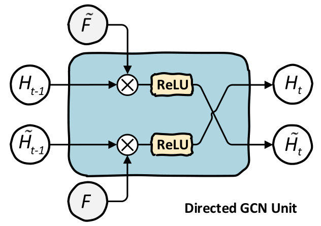 Figure 28